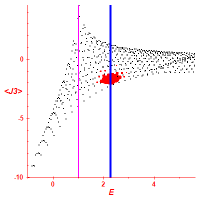 Peres lattice <J3>